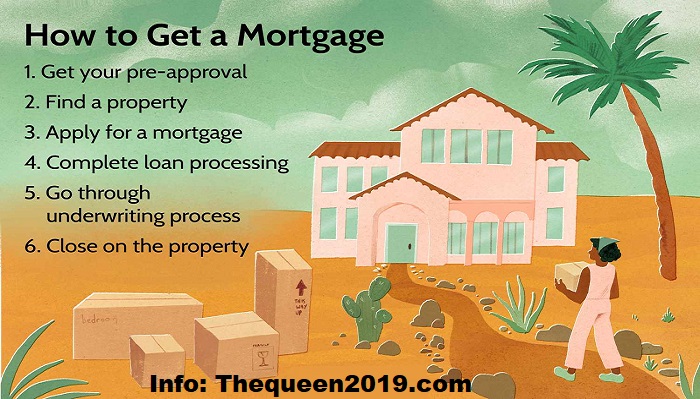 How Does the Process of Getting a Mortgage Work