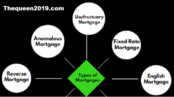 Type of mortgages