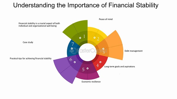 Keeping Up with Economic Trends: How Loans and Financing Affect Financial Stability