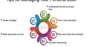 Understanding Your Personal Loan Options, Factors to Take Into Account, and Techniques for Reliability and Financial Well-Being